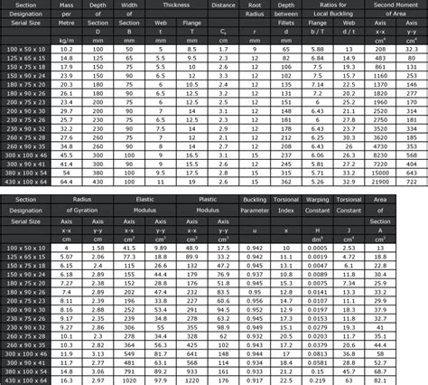 pfc dimensions chart.